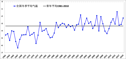全球气候变暖|都说全球变暖，为何今冬这么冷？