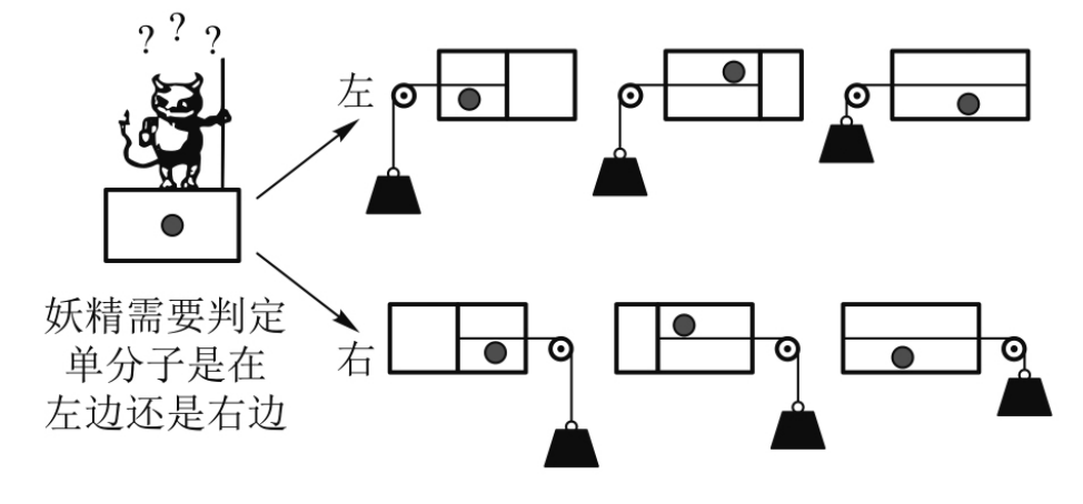 麦克斯|《关于小明转生成为麦克斯韦妖这件事》