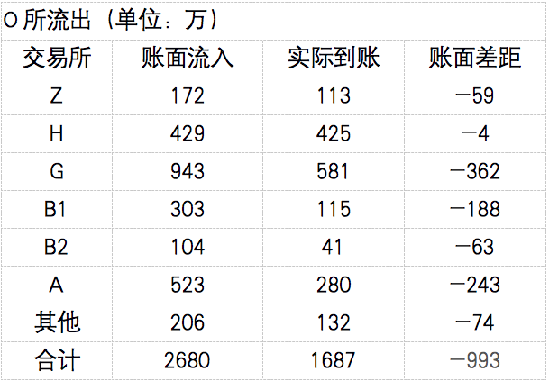 数字签名|2900万，没了！——虚拟币世界的真实战斗