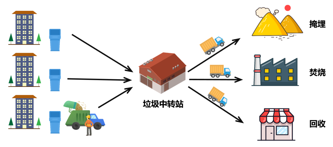 垃圾分类|垃圾分类中也有算法？