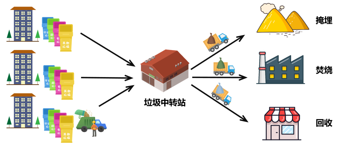 垃圾分类|垃圾分类中也有算法？