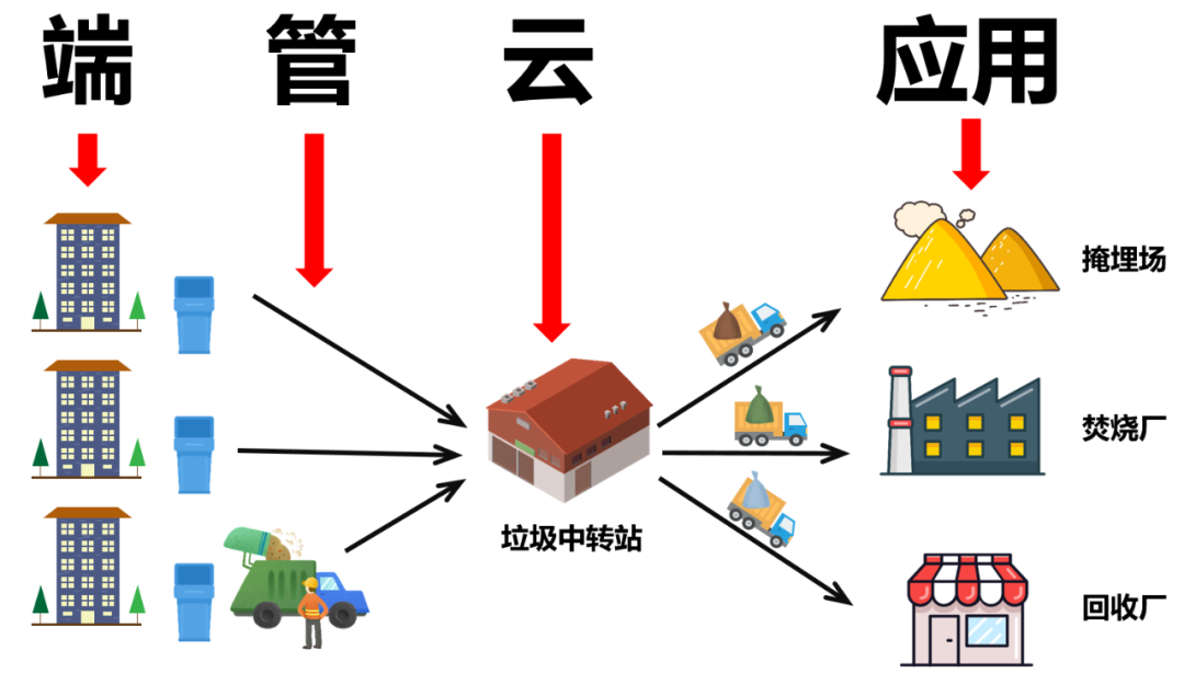 垃圾分类|垃圾分类中也有算法？