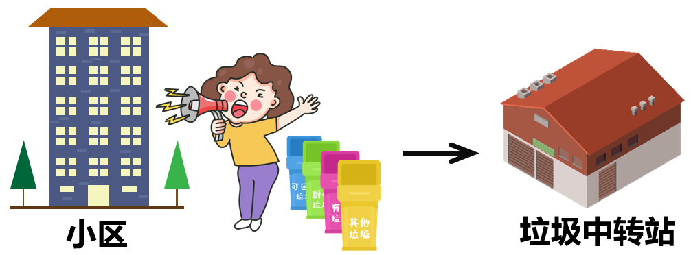 垃圾分类|垃圾分类中也有算法？