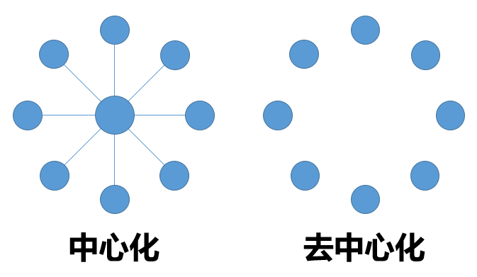 垃圾分类|垃圾分类中也有算法？