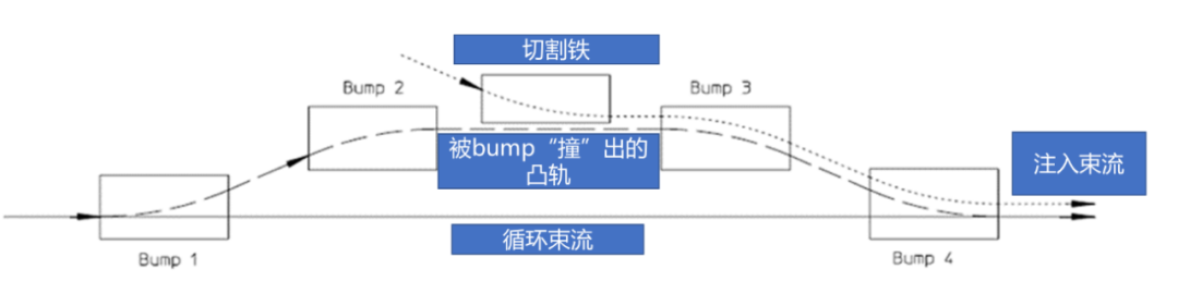 磁铁|磁铁玩具玩遍了？这个大家伙也许你没见过