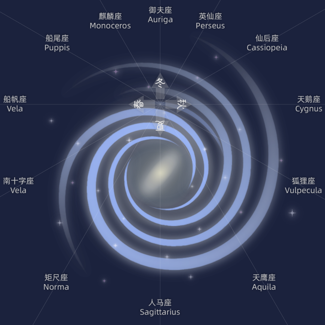 银河系|银河系观光指南