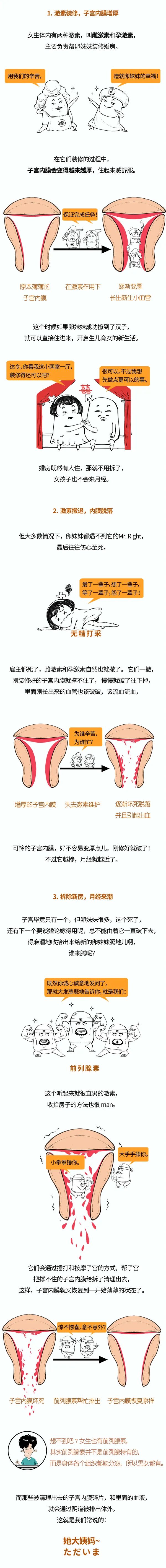 痛经|男人，来感受一把痛经吧！