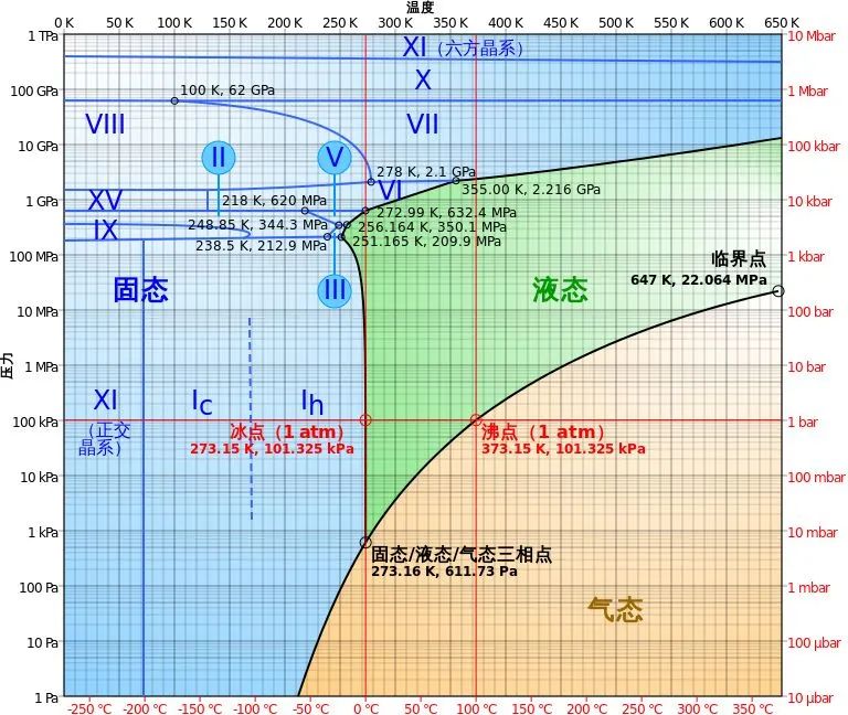 科普|今天的文章是冰冰的