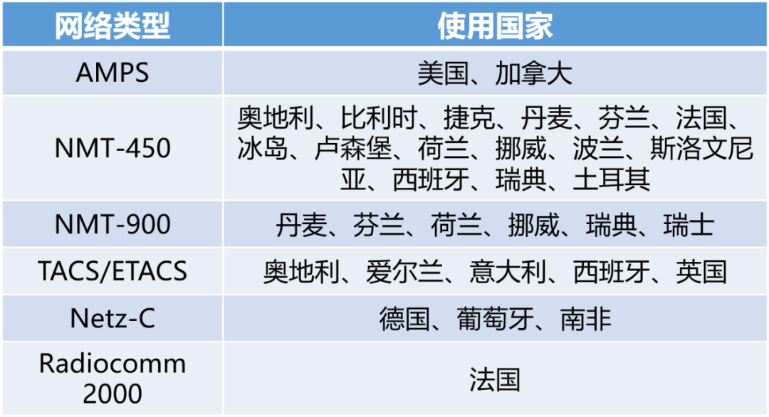 中国移动|从0G到5G，移动通信的百年沉浮