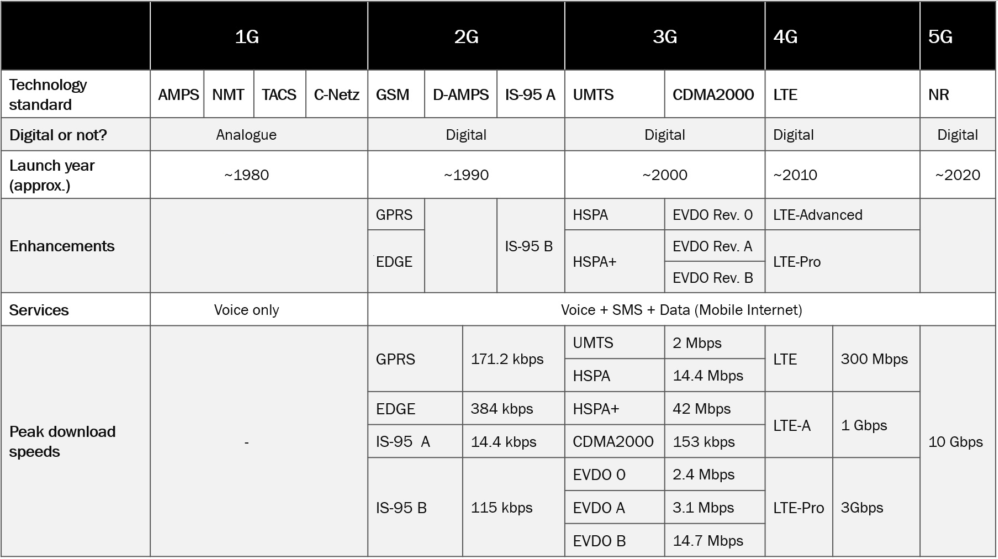 中国移动|从0G到5G，移动通信的百年沉浮