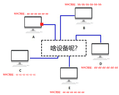 路由|突然没有网络，怎么重新设计，离线等