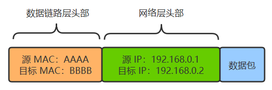 路由|突然没有网络，怎么重新设计，离线等