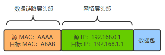 路由|突然没有网络，怎么重新设计，离线等