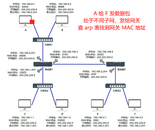 路由|突然没有网络,怎么重新设计,离线等
