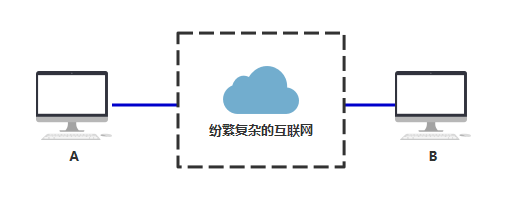 路由|突然没有网络,怎么重新设计,离线等