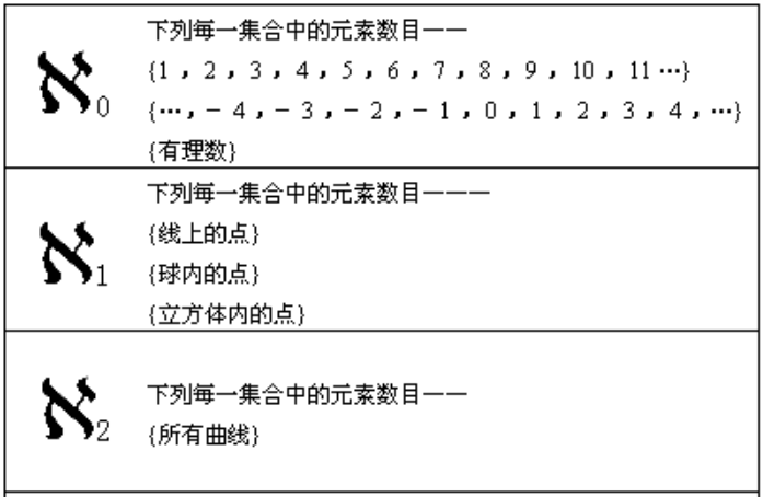 无穷大|无穷大到底有多大？