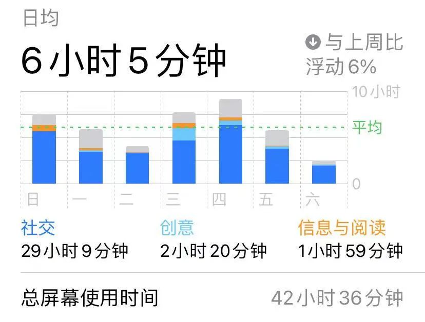 社交网络|上网必备技能，下一个是它？
