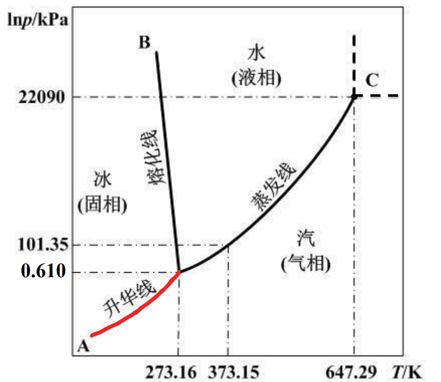 室内植物|“制冷26℃”和“制热26℃”有什么区别？| No.243