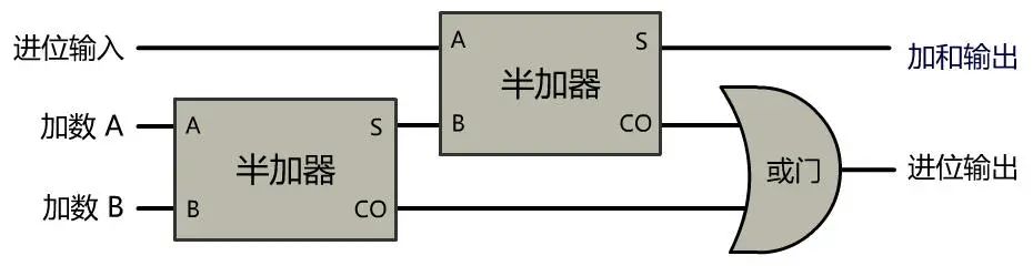 加法器|你管这破玩意叫计算机？