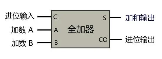 加法器|你管这破玩意叫计算机？
