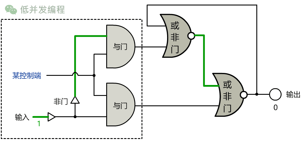 加法器|你管这破玩意叫计算机？