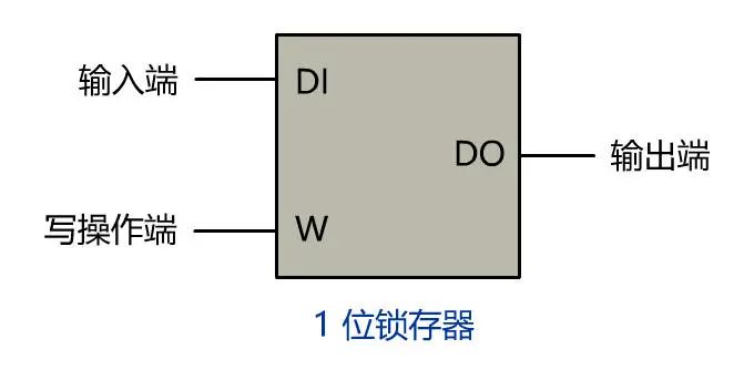 加法器|你管这破玩意叫计算机？