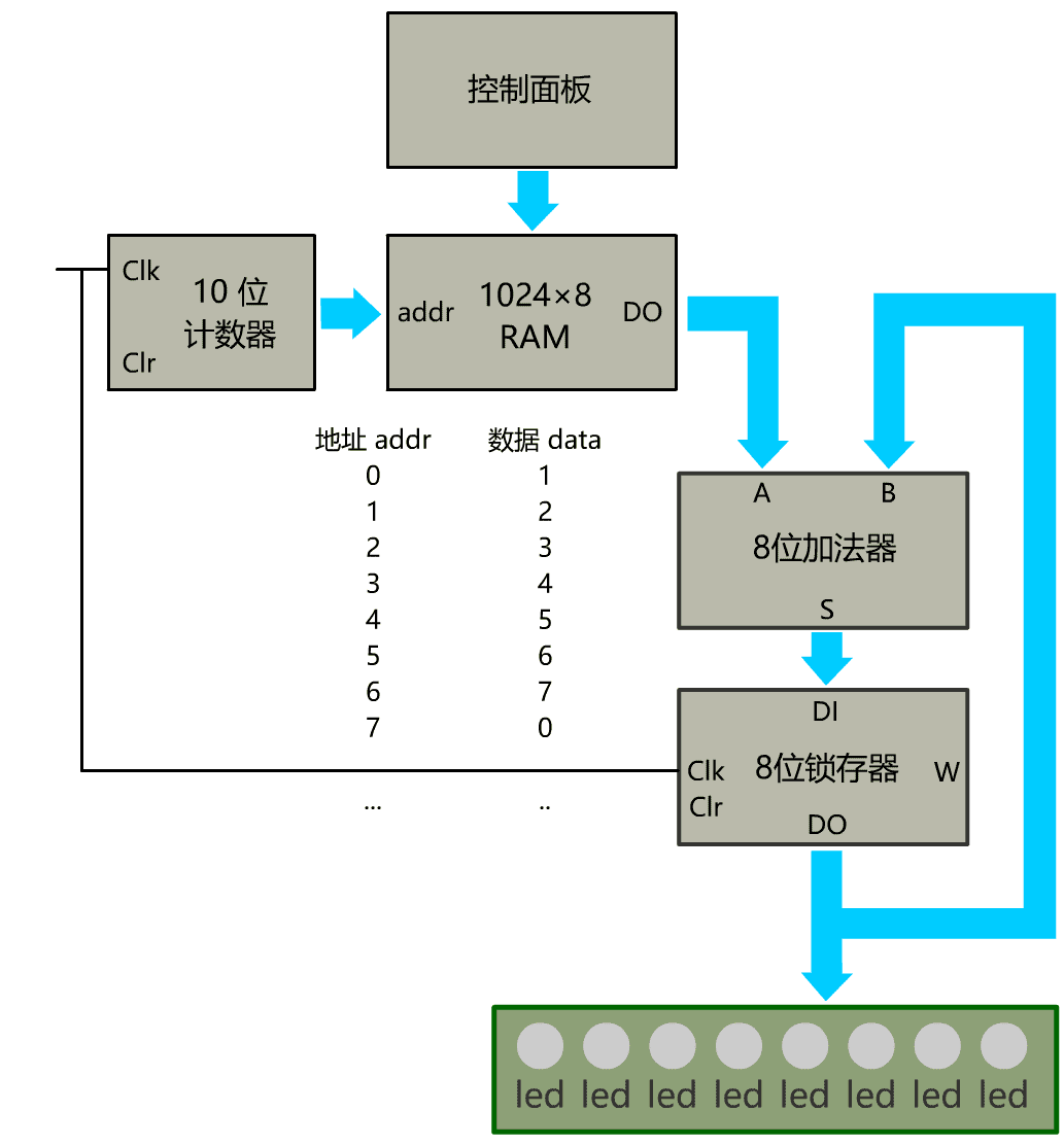 加法器|你管这破玩意叫计算机？