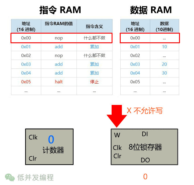 加法器|你管这破玩意叫计算机？