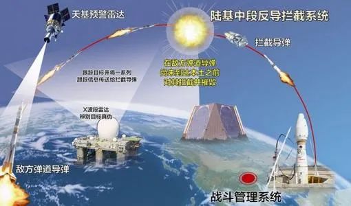 导弹|我国在境内成功进行陆基中段反导拦截技术试验