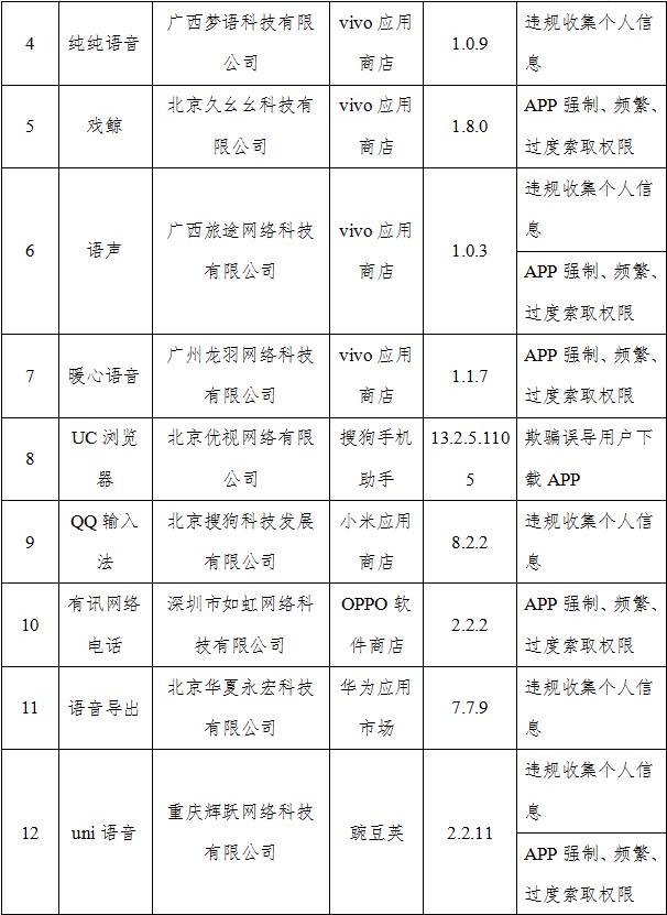 经纬|工信部通报26款侵害用户权益APP UC浏览器、墨迹天气在列
