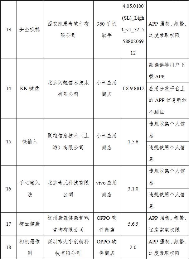 经纬|工信部通报26款侵害用户权益APP UC浏览器、墨迹天气在列