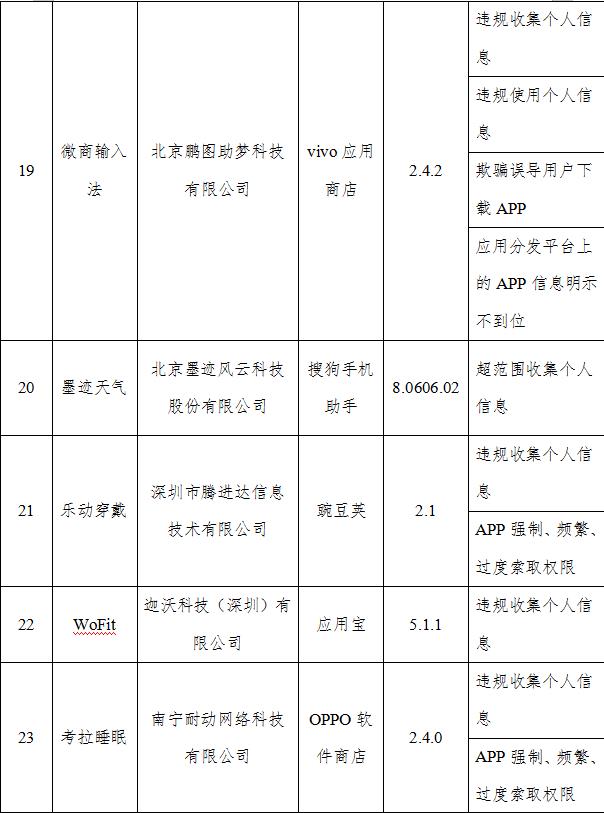 经纬|工信部通报26款侵害用户权益APP UC浏览器、墨迹天气在列
