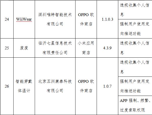 经纬|工信部通报26款侵害用户权益APP UC浏览器、墨迹天气在列