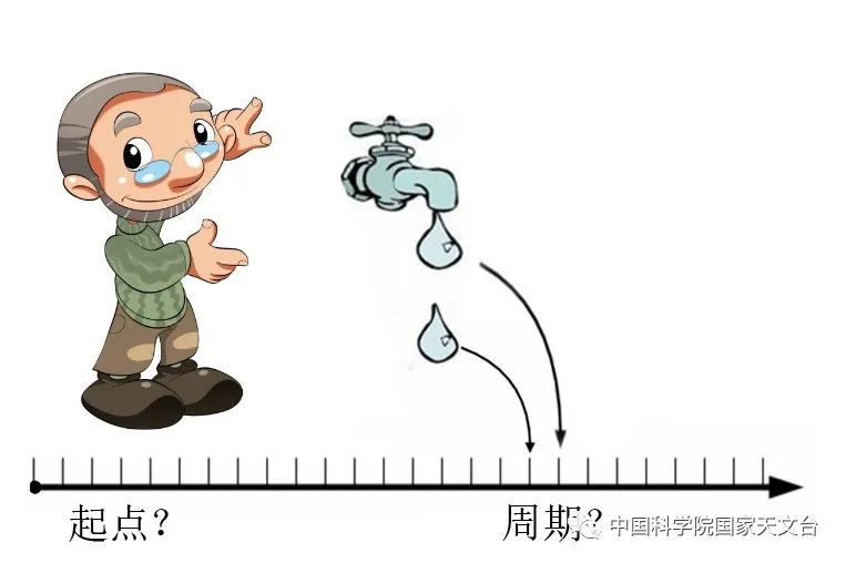科技|时间从何而来？
