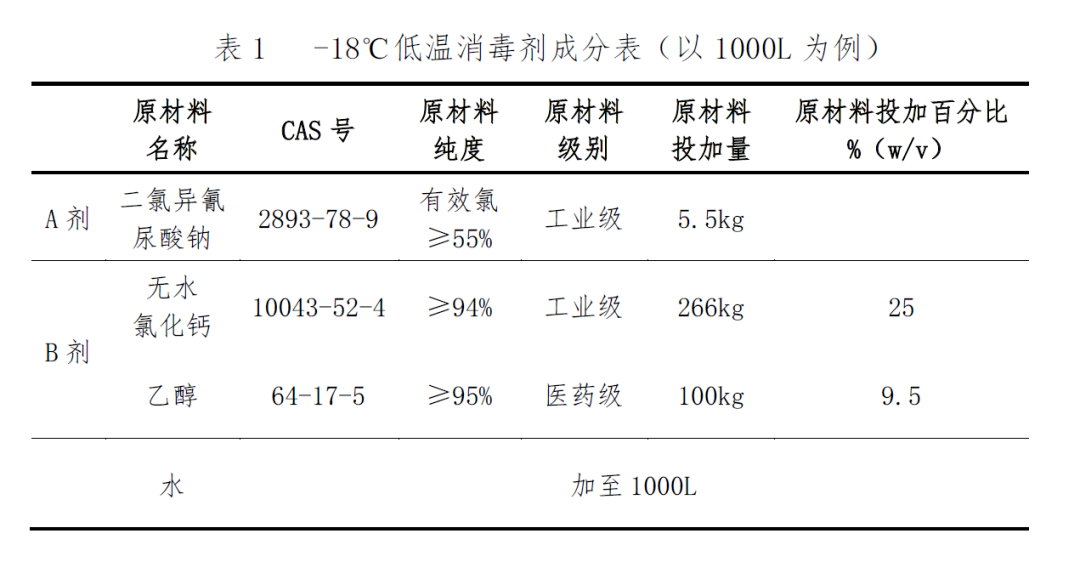 二氯异氰尿酸钠|冷冻物品外包装消毒难题，解决了！