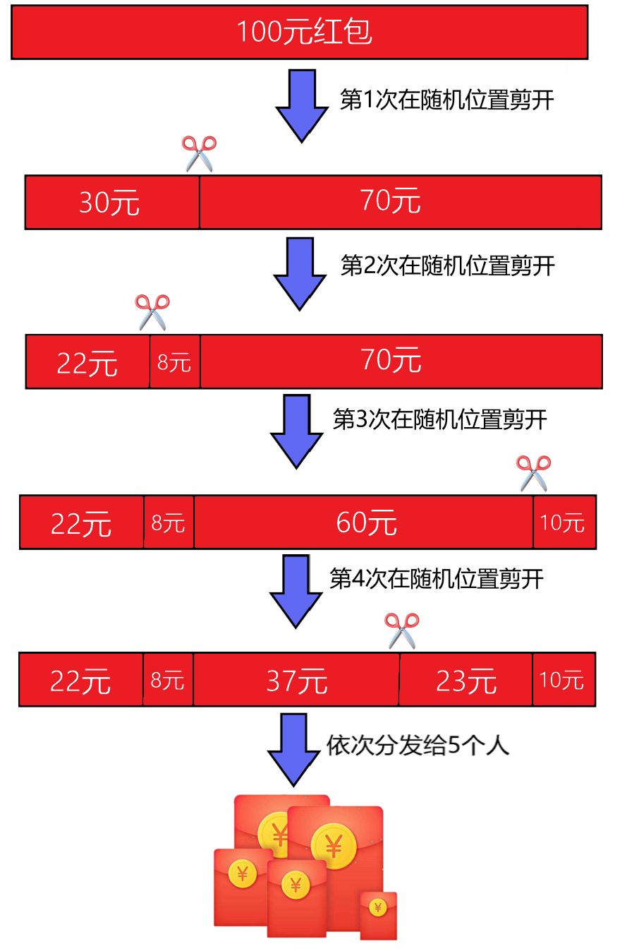 抢红包|微信红包，如何优雅的获得“手气最佳”？