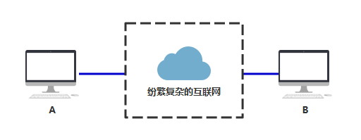 tcp|上个网也要签协议？没错，这就是TCP