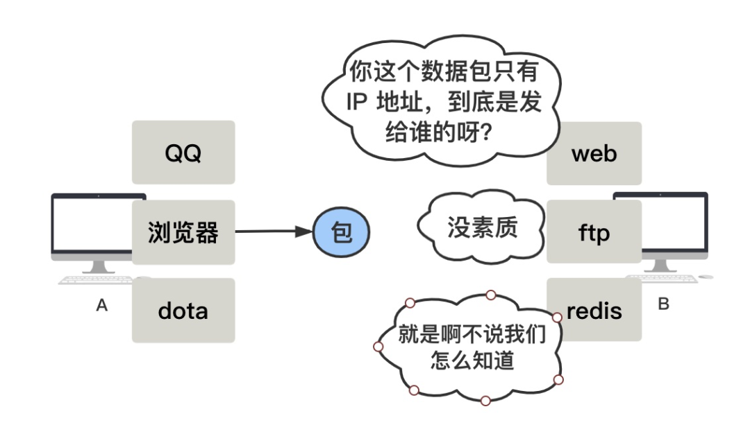 tcp|上个网也要签协议？没错，这就是TCP