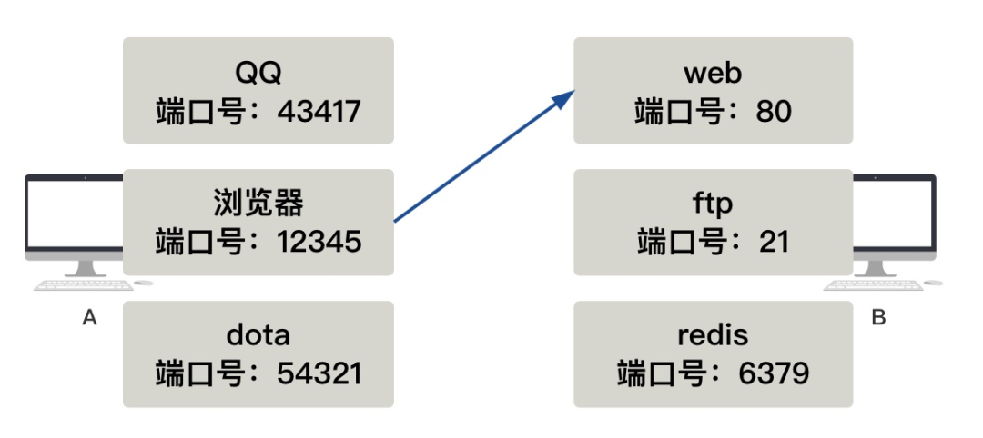 tcp|上个网也要签协议？没错，这就是TCP