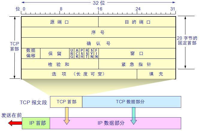 tcp|上个网也要签协议？没错，这就是TCP