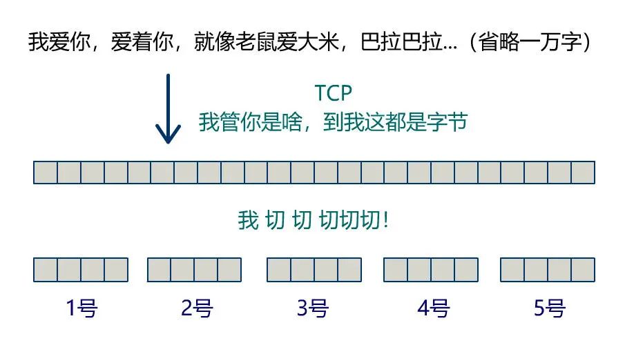 tcp|上个网也要签协议？没错，这就是TCP