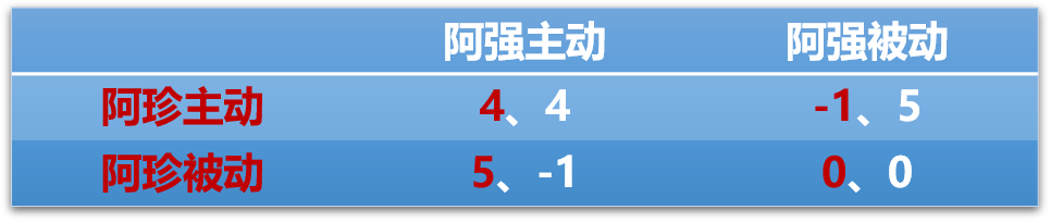 恋爱|我能想到最快乐的事，就是把所有异性都处成朋友