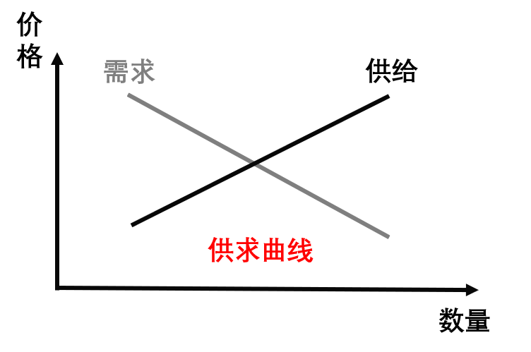 恋爱|我能想到最快乐的事，就是把所有异性都处成朋友