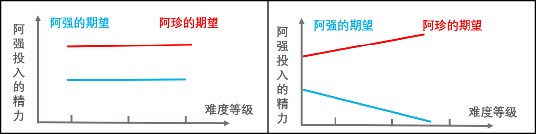 恋爱|我能想到最快乐的事，就是把所有异性都处成朋友