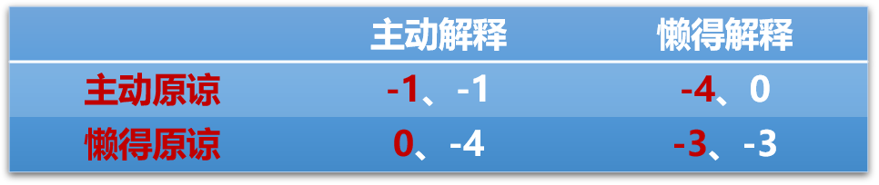 恋爱|我能想到最快乐的事，就是把所有异性都处成朋友