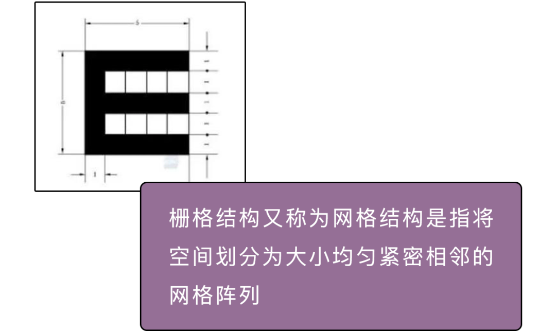 视力表|视力表为什么要用「E」，而不是 ABCD 其他字母呢？
