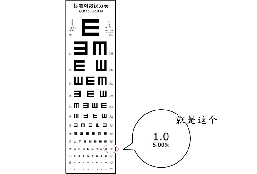 视力表|视力表为什么要用「E」，而不是 ABCD 其他字母呢？