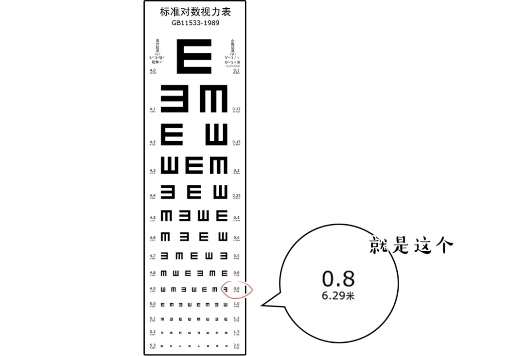 视力表|视力表为什么要用「E」，而不是 ABCD 其他字母呢？