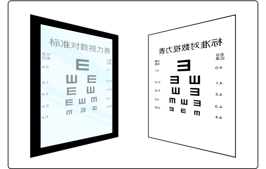 视力表|视力表为什么要用「E」，而不是 ABCD 其他字母呢？