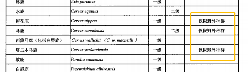 国家重点保护野生动物名录|《国家重点保护野生动物名录》调整，对我们、对动物意味着什么？